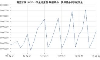 榕基軟件（002474）核心業務現金流分析 聚焦“銷售商品、提供勞務收到的現金”中的軟件銷售貢獻